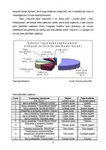 Referāts 'A/s "Valmieras piens", saimnieciskās darbības analīze', 21.