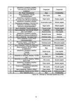 Referāts 'A/s "Valmieras piens", saimnieciskās darbības analīze', 22.