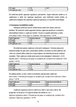 Referāts 'A/s "Valmieras piens", saimnieciskās darbības analīze', 33.