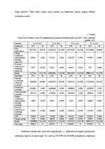 Prakses atskaite 'Uzņēmums "Statoil Fuel & Retail Latvia" SIA', 14.