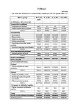 Prakses atskaite 'Uzņēmums "Statoil Fuel & Retail Latvia" SIA', 38.