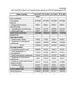 Prakses atskaite 'Uzņēmums "Statoil Fuel & Retail Latvia" SIA', 40.