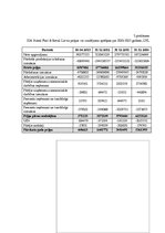 Prakses atskaite 'Uzņēmums "Statoil Fuel & Retail Latvia" SIA', 41.