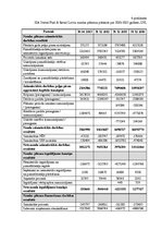 Prakses atskaite 'Uzņēmums "Statoil Fuel & Retail Latvia" SIA', 42.