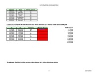 Konspekts 'Uzdevumi ar datumiem - MS Excel', 4.