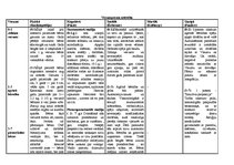 Konspekts 'Vecumposmu raksturojuma tabula', 1.