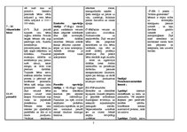 Konspekts 'Vecumposmu raksturojuma tabula', 2.