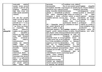 Konspekts 'Vecumposmu raksturojuma tabula', 4.