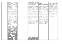 Konspekts 'Vecumposmu raksturojuma tabula', 5.