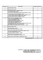 Konspekts 'Pārbaudes darbs mājturībā zēniem 5.-9.klasei', 5.