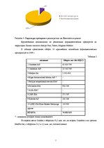 Referāts 'Фармацевтический рынок Латвии', 7.
