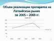 Referāts 'Фармацевтический рынок Латвии', 25.