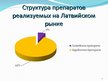 Referāts 'Фармацевтический рынок Латвии', 26.