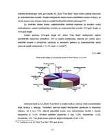 Diplomdarbs 'Uzņēmuma kreditēšanas veidi un to nodrošinājums', 53.