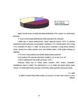 Diplomdarbs 'Uzņēmuma kreditēšanas veidi un to nodrošinājums', 59.