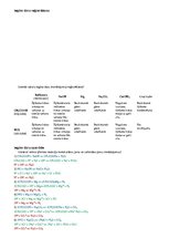 Konspekts 'Organisko un neorganisko skābju ķīmisko īpašību salīdzināšana', 3.