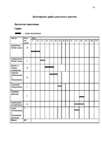 Biznesa plāns 'Бизнес план', 20.