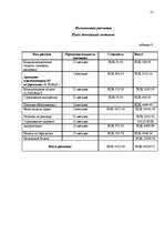 Biznesa plāns 'Бизнес план', 21.