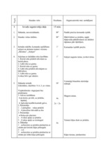 Konspekts 'Sporta stundas konspekts', 2.