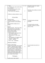 Konspekts 'Sporta stundas konspekts', 3.