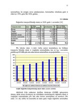 Diplomdarbs 'Transporta nomas pakalpojuma sniegšana SIA "X"', 15.
