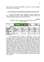 Diplomdarbs 'Transporta nomas pakalpojuma sniegšana SIA "X"', 16.