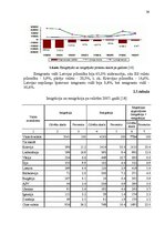 Diplomdarbs 'Transporta nomas pakalpojuma sniegšana SIA "X"', 39.