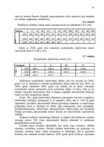 Diplomdarbs 'Transporta nomas pakalpojuma sniegšana SIA "X"', 41.