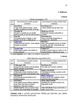 Diplomdarbs 'Transporta nomas pakalpojuma sniegšana SIA "X"', 63.