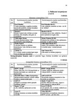 Diplomdarbs 'Transporta nomas pakalpojuma sniegšana SIA "X"', 64.