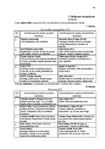 Diplomdarbs 'Transporta nomas pakalpojuma sniegšana SIA "X"', 66.