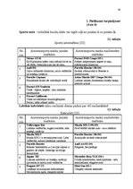 Diplomdarbs 'Transporta nomas pakalpojuma sniegšana SIA "X"', 68.