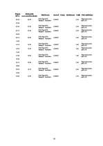 Referāts 'Salaspils kompleksais raksturojums', 16.