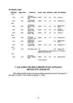 Referāts 'Salaspils kompleksais raksturojums', 19.