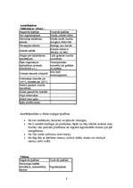 Referāts 'Mākslīgās šķiedras', 8.