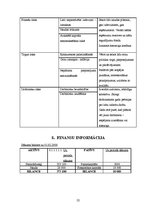 Biznesa plāns 'Biznesa plāns "Kapteiņa muiža"', 22.