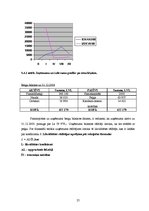 Biznesa plāns 'Biznesa plāns "Kapteiņa muiža"', 25.