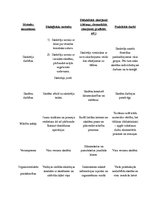 Konspekts 'Didaktika', 1.