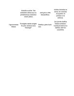 Konspekts 'Didaktika', 2.