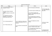 Konspekts 'Sinhronā hronoloģiskā tabula. 14.gadsimts', 1.