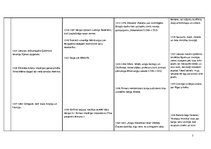 Konspekts 'Sinhronā hronoloģiskā tabula. 14.gadsimts', 2.