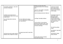 Konspekts 'Sinhronā hronoloģiskā tabula. 14.gadsimts', 3.