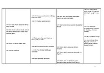 Konspekts 'Sinhronā hronoloģiskā tabula. 14.gadsimts', 4.