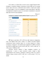 Referāts 'Оценка экспортного потенциала Латвии с  Ирландией и Грецией', 15.