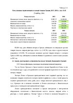 Referāts 'Оценка экспортного потенциала Латвии с  Ирландией и Грецией', 21.
