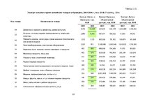 Referāts 'Оценка экспортного потенциала Латвии с  Ирландией и Грецией', 23.
