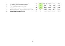 Referāts 'Оценка экспортного потенциала Латвии с  Ирландией и Грецией', 24.