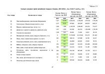 Referāts 'Оценка экспортного потенциала Латвии с  Ирландией и Грецией', 27.