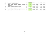 Referāts 'Оценка экспортного потенциала Латвии с  Ирландией и Грецией', 28.