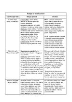 Prakses atskaite 'Bērna rotaļu vērojums', 2.